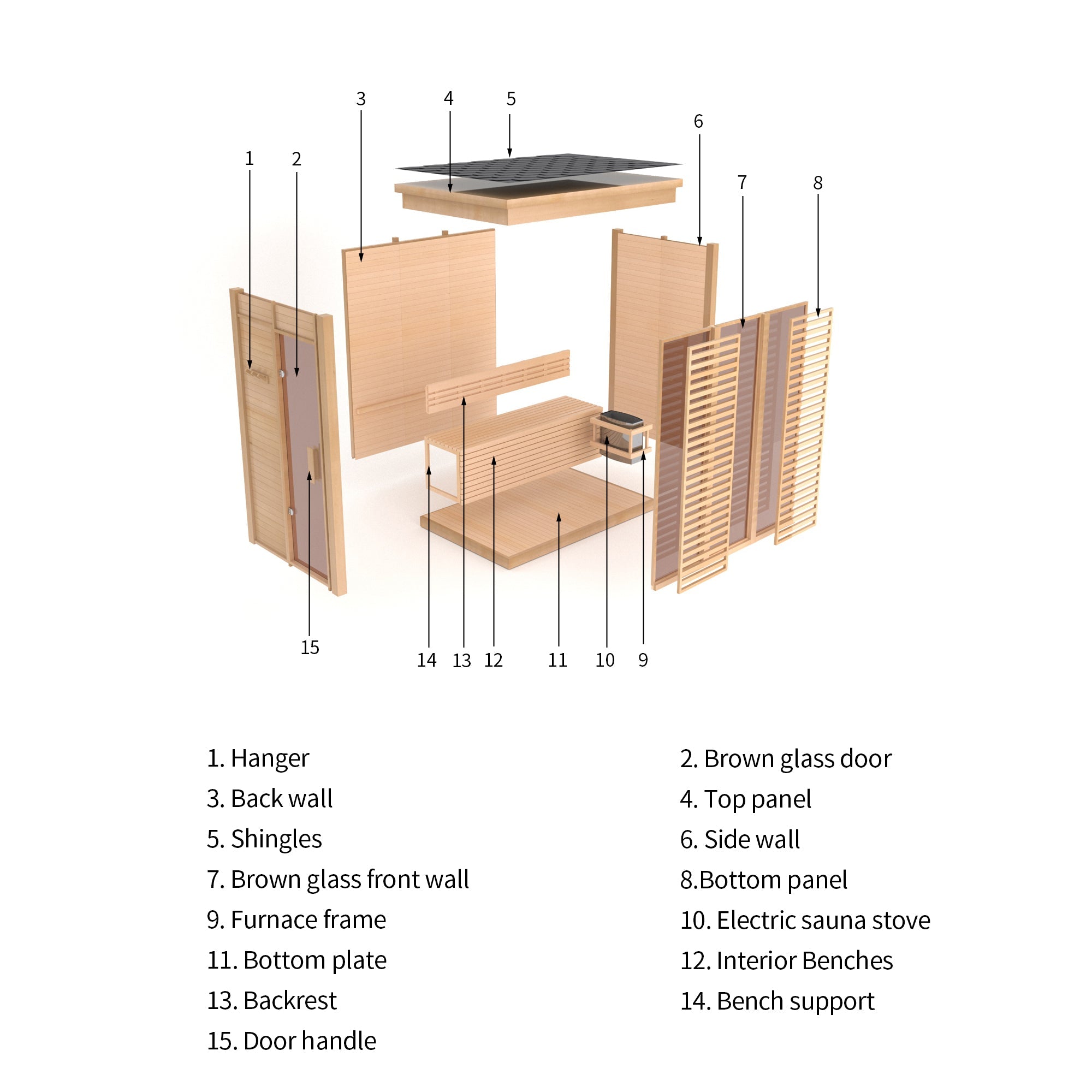 Diagram of the formation of the sauna