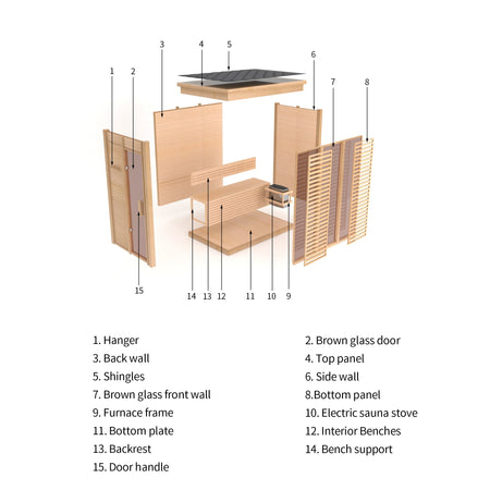 Diagram of the formation of the sauna